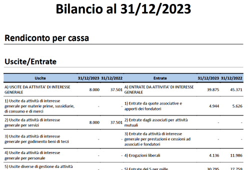 Bilancio 2023